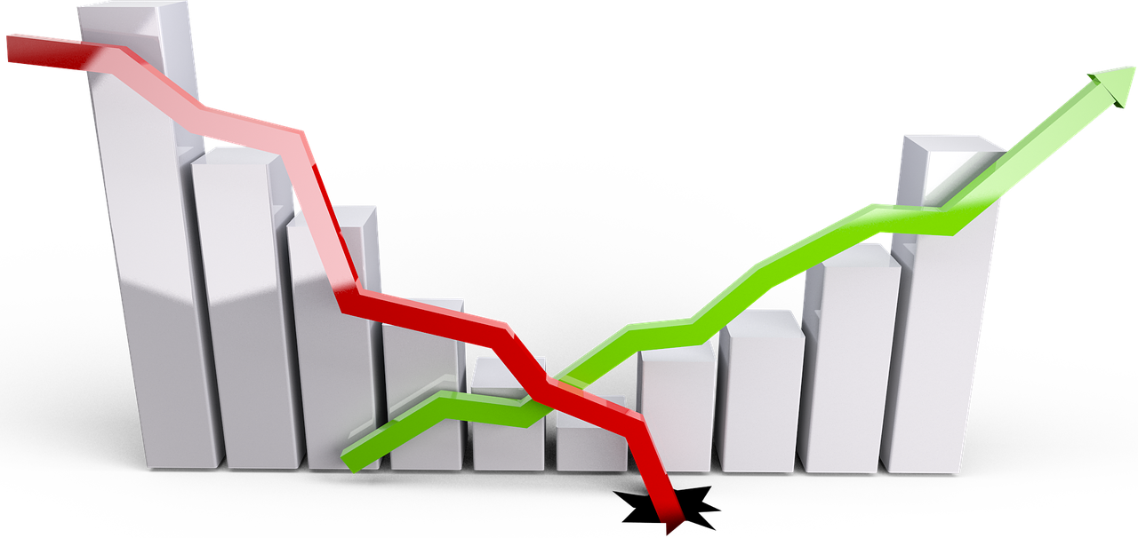 股票指标入门解读，如何正确分析股票指标？